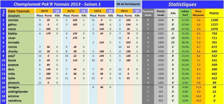 classement manche 8
